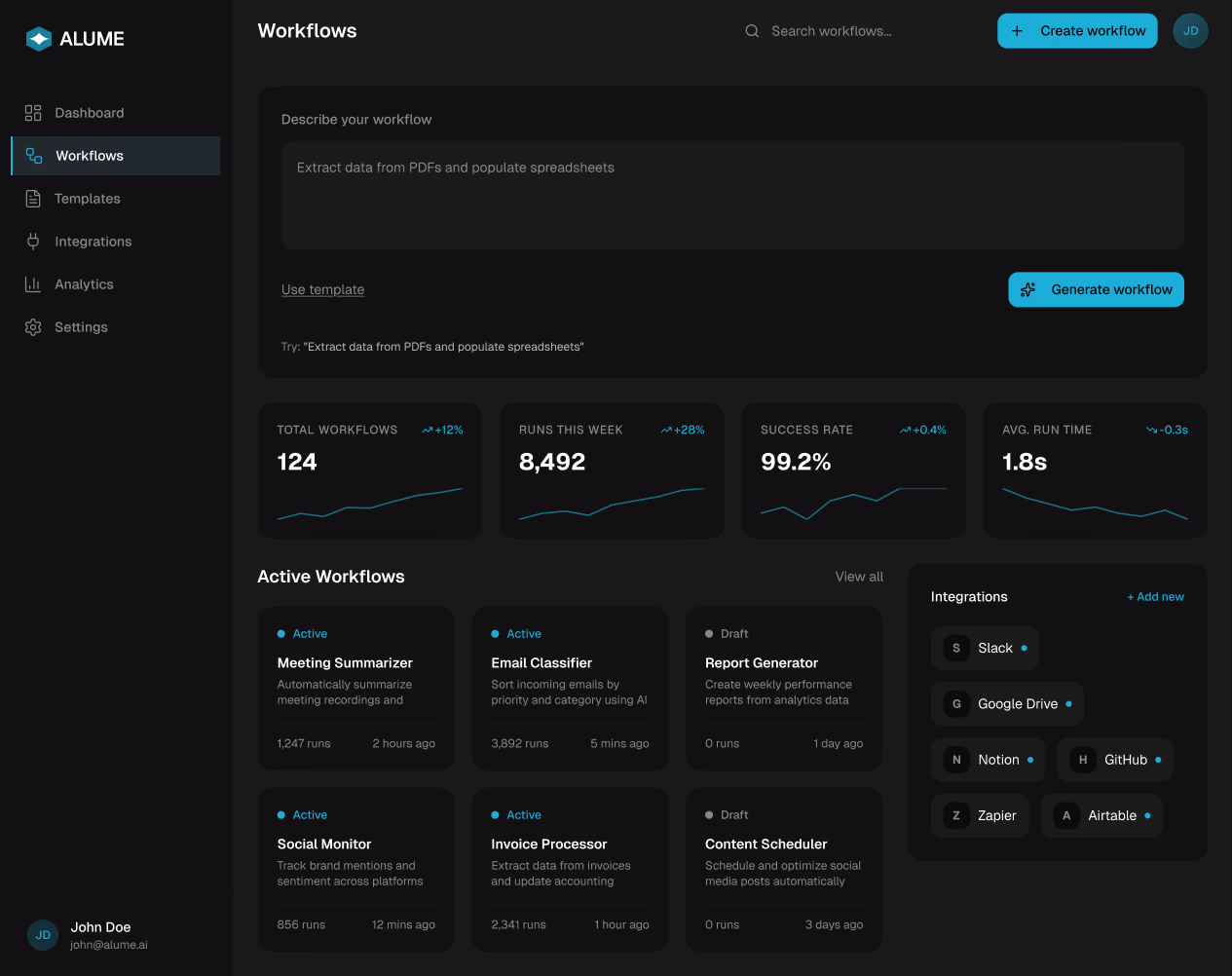 Nurix Dashboard Overview